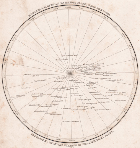 Distance & Direction of Various Places from New York 1835